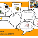 A3 Prezi presentatie gemaakt door ShareAll