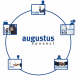 Augustus Connect liet een Prezi bedrijfspresentatie maken door ShareAll