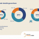 Nederlandse Vereniging van Banken Prezi fraude betalingsverkeer door ShareAll