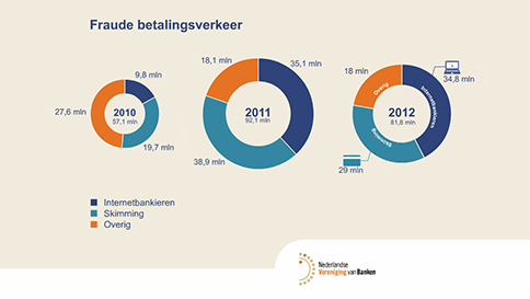 Nederlandse Vereniging van Banken Prezi fraude betalingsverkeer door ShareAll Nederlandse Vereniging van Banken Prezi fraude betalingsverkeer door ShareAll
