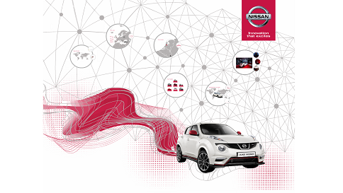 Nissan Prezi salespresentatie laten maken door ShareAll