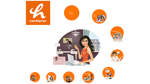 Van Haren Prezi beleidsplan door ShareAll Van Haren Prezi beleidsplan door ShareAll