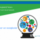 Woningbedrijf Velsen geeft een blik op de toekomst met Prezi presentatie gemaakt door ShareAll
